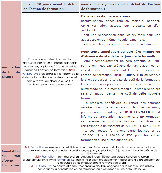 Annulation Annulation
